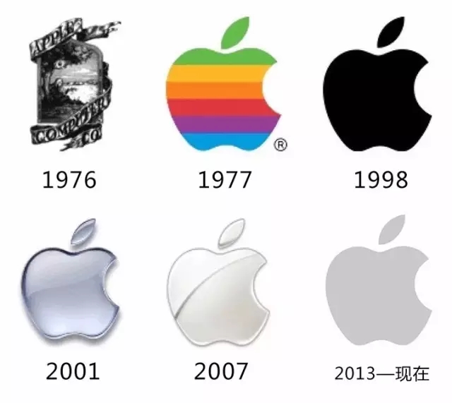 从彩色logo演变为单色logo,苹果公司的logo愈趋简单化,也正如其产品所